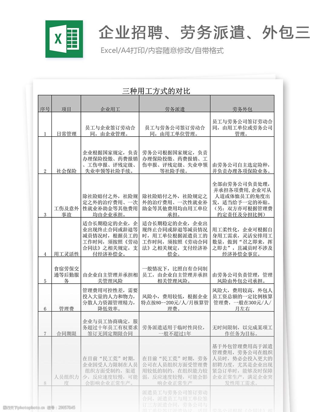 关键词:企业招聘 劳务派遣 外包三种方式的对比 表格 表格模板 表格