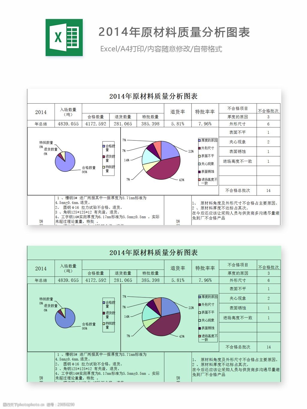 2014年原材料质量统计图表分析