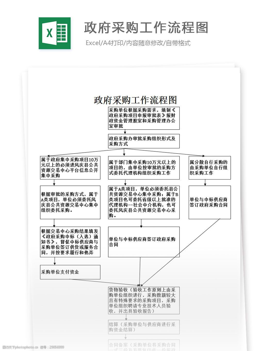 关键词:政府采购工作流程图 excel 表格 表格模板 表格设计 图表 采购