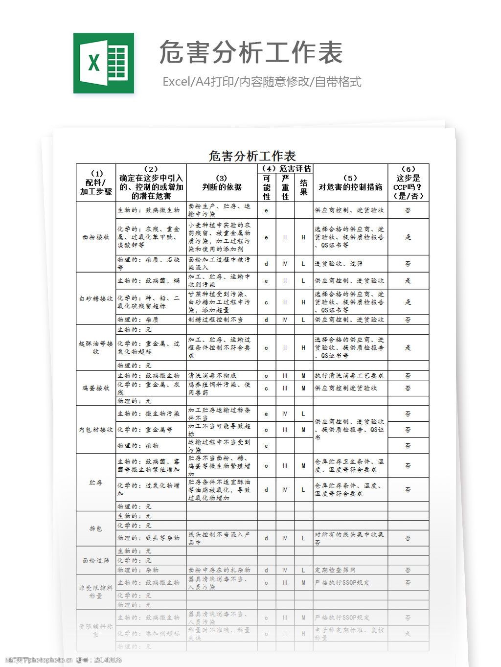 危害分析工作表