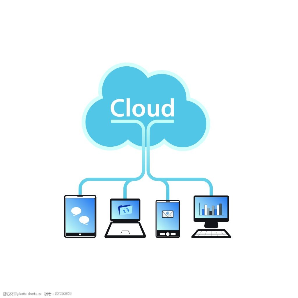 关键词:矢量云储存图标 矢量素材 手机平板 互联网 信息技术 电脑