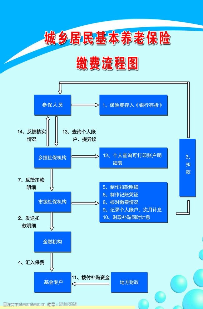 养老保险缴费流程