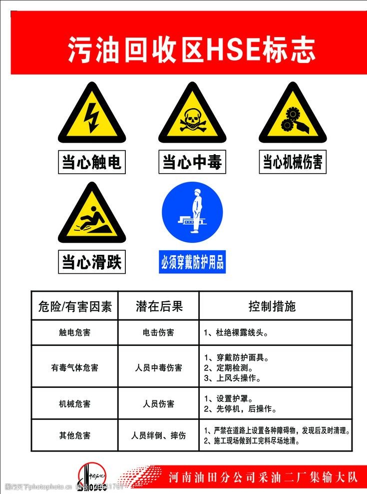 油田污油回收区标识