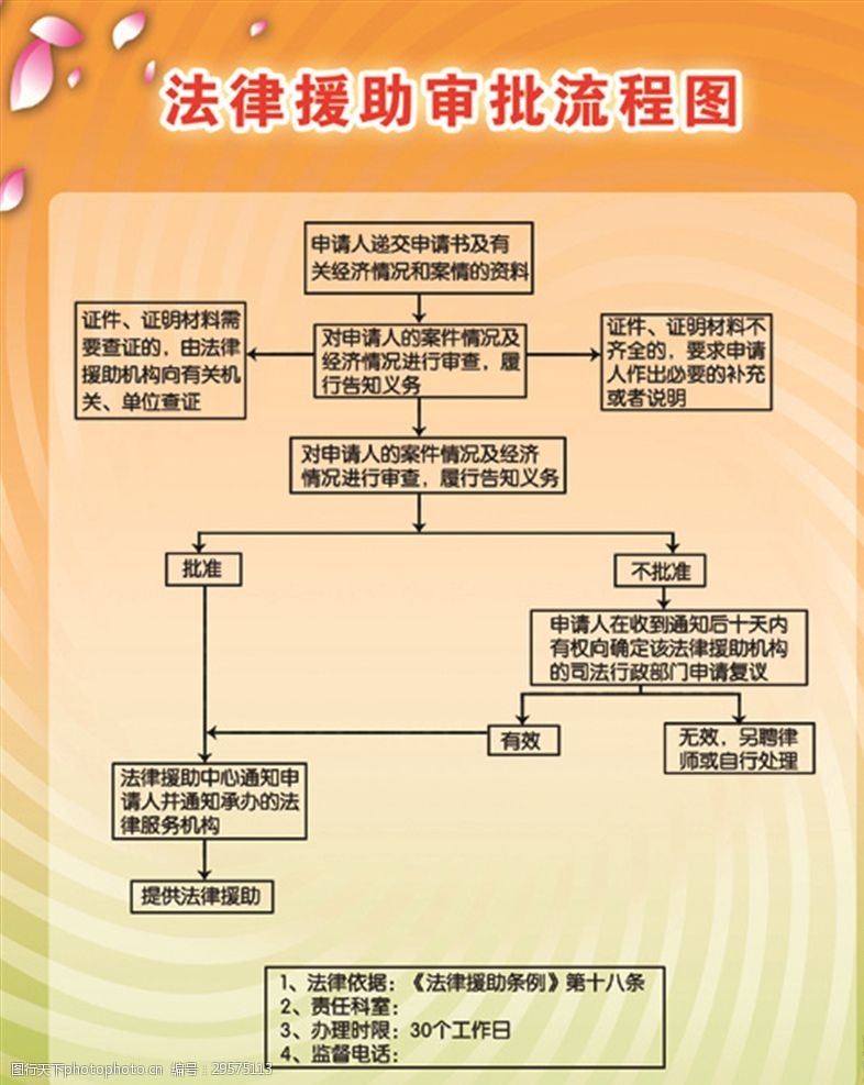 申请专利流程