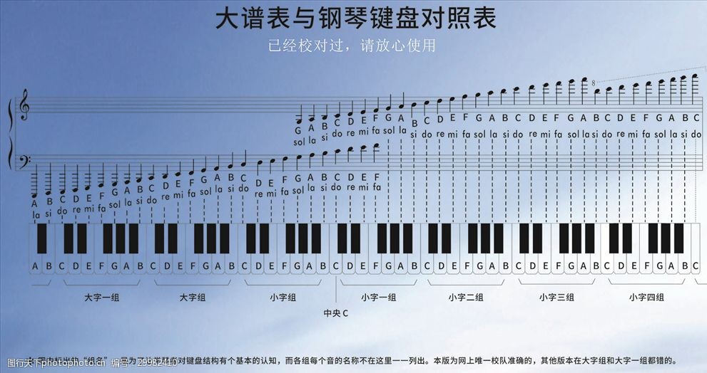 大谱表表与钢琴键盘对照表正确版