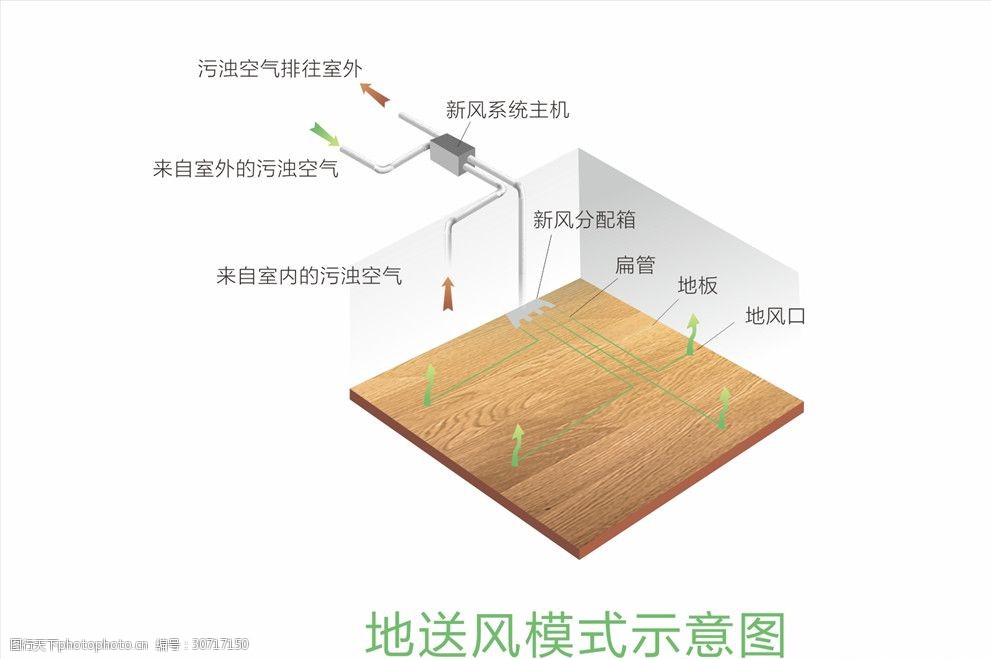 新风系统送风模式示意图