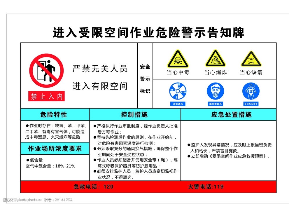 进入受限空间作业危险警示告知牌