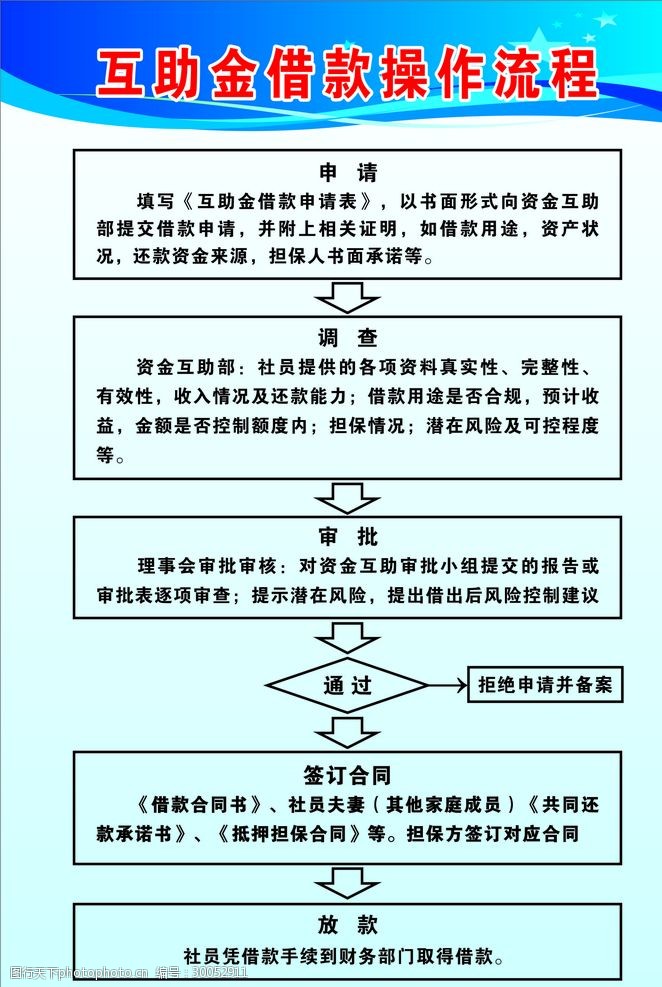 互助金借款操作流程图图片-图行天下图库