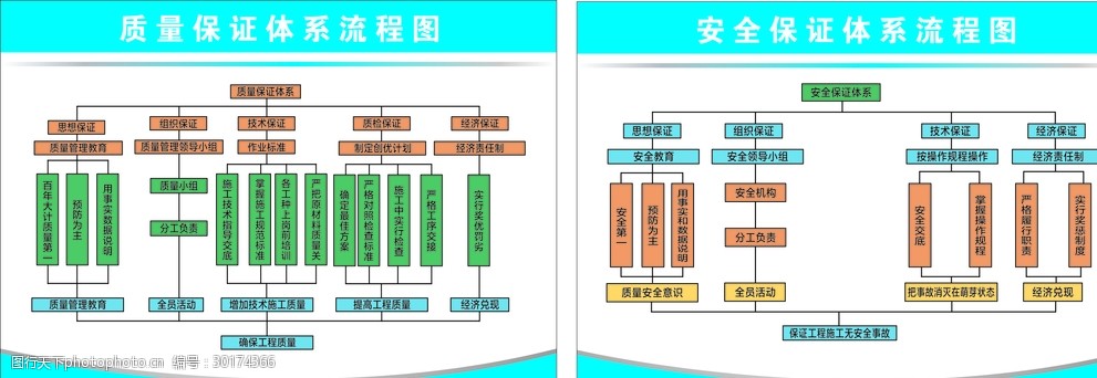 安全质量体系流程图