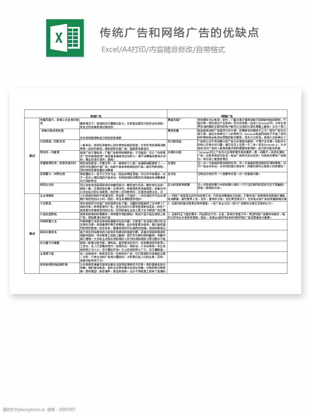 關鍵詞:傳統廣告和網絡廣告的優缺點 excel 表格 表格模板 表格設計