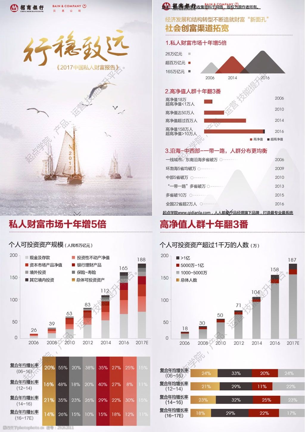 贝恩公司&招商银行:2017中国私人财富报告