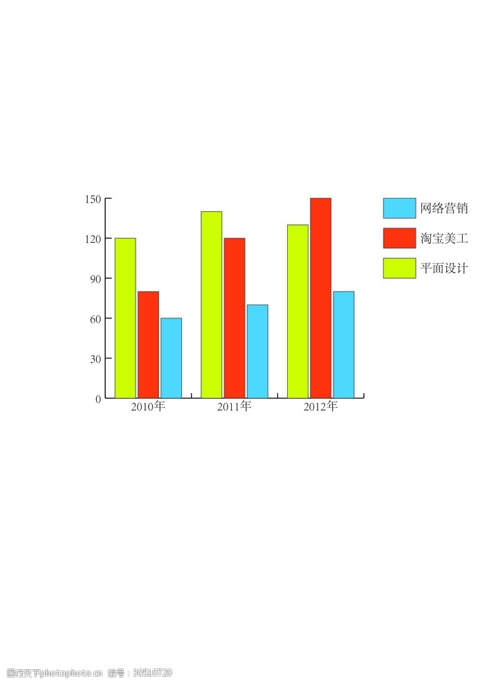 平面设计柱状图案示意图